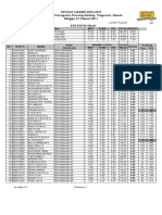 Copy Hasil Akhir Tryout Uasbn SD Minggu 27 Feb 11