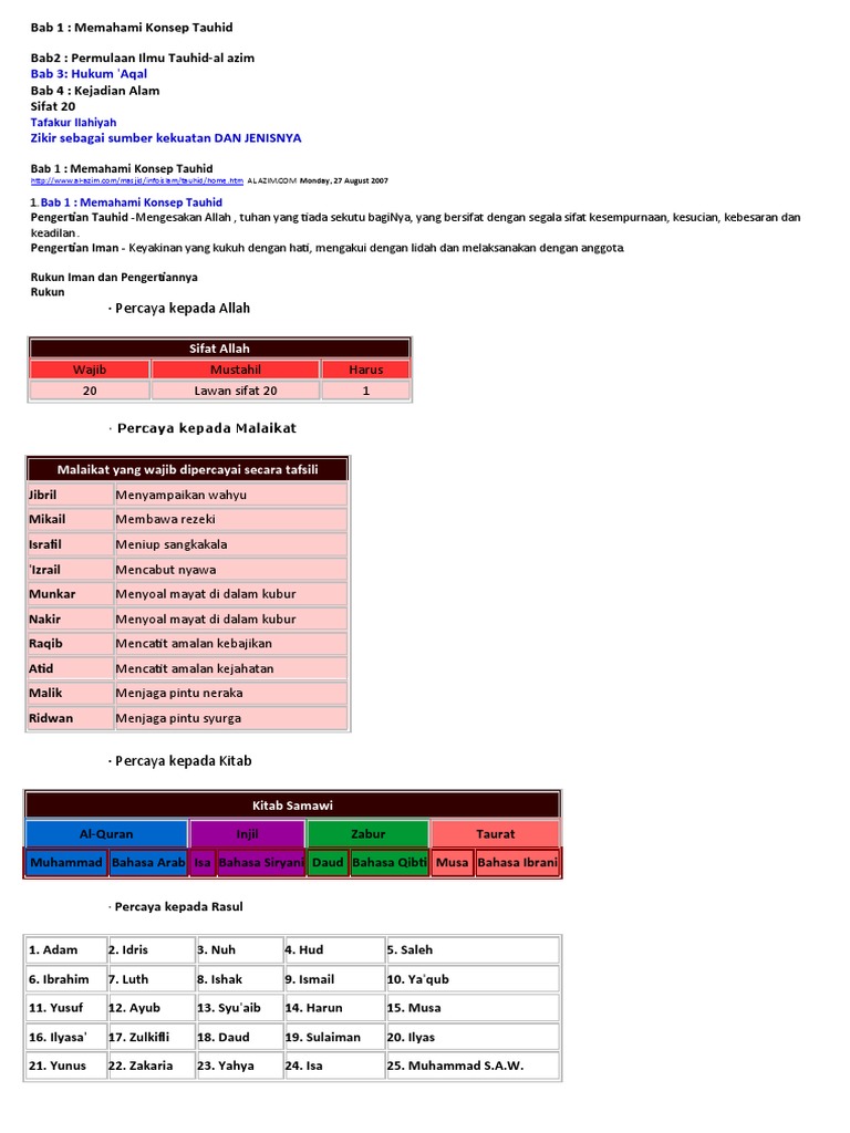 Konsep Tauhid Aqal Alam Sifat20 Pdf