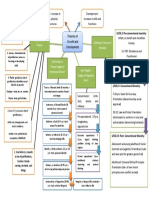 Theories of growth and development