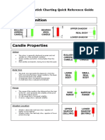 Bullish (Green) Candle Bearish (RED) Candle Upper Shadow Real Body