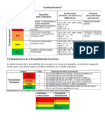 Resumen Iper