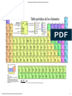 Tabla Periodica