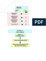 LAPISAN PTKP & TARIF PPH 21 Tahun 2016