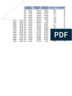 Formato de datos financieros y fecha