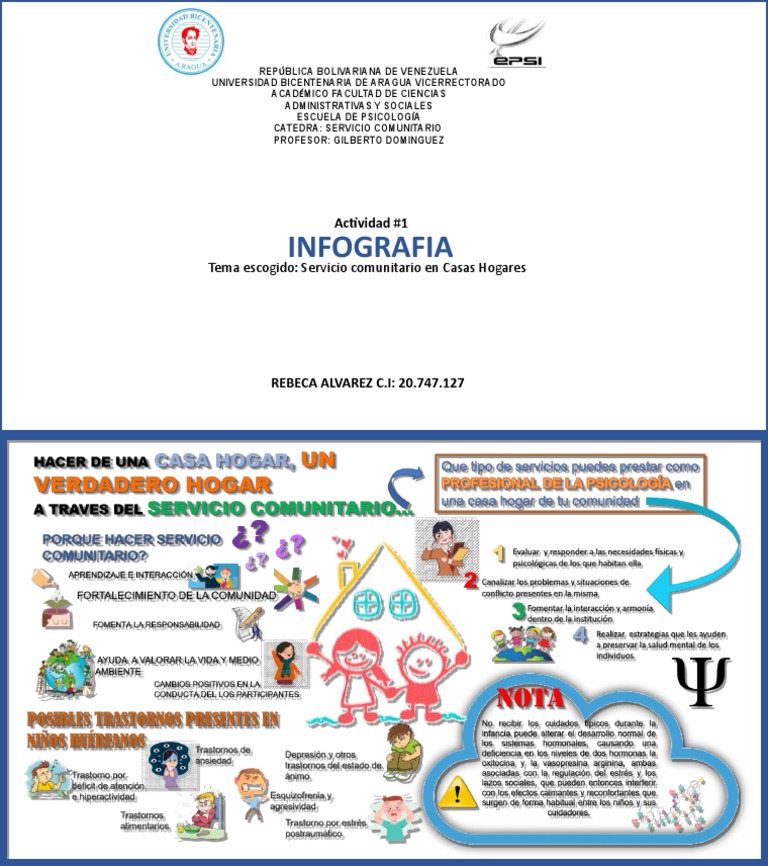 Infografia Servicio Comunitario | PDF