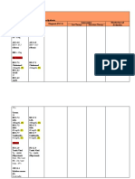 Asesment Hiperlipidemia