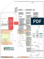 Coorosion Mapa Conceptual