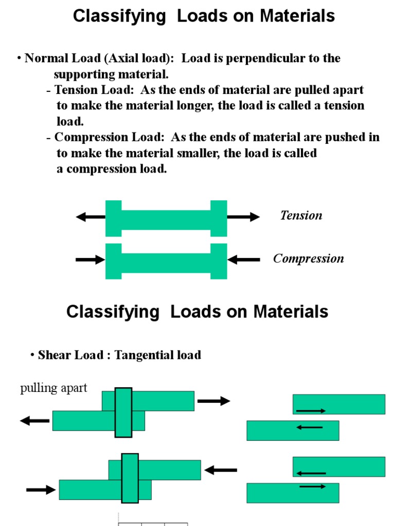 Tension and Compression Testing Overview | PDF | Deformation ...