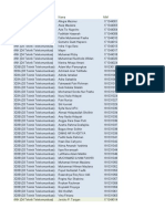 Distribusi Pembimbing TA Teknik Telekomunikasi