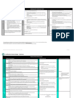 Certification Scheme Design Summary: Prerequisite Screening Tests