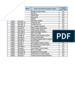 Name of District Name of Block Name of Covid Vaccination Centre Category (Gov/Pvt)