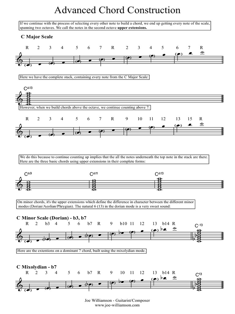 The Diminished Chord: What it is and How to Use Them - Blog | Splice, image size:768x1024