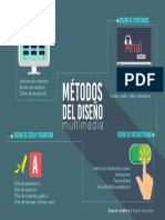Infografia - Metodos Del Diseño Multimedia