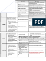 Aide Memoire TCP-IP