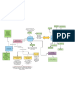 Unidad 2 Tarea 3 Elaborar Cuadro Sinoptico Laura Zambrano