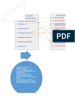 Mapa Comparativo BDP - GIRFEC