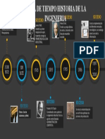 Linea de tiempo-HISTORIA DE LA INGENIERIA