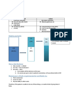 Types of Fluids and IV Fluid Calculations