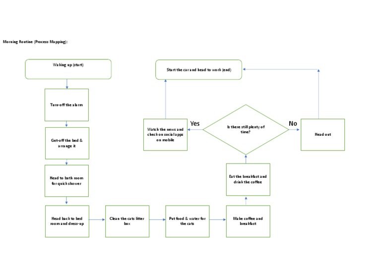 Process Flow Chart - Morning Routine | PDF