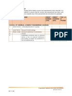 Graduation Checklist: Postgraduate Handbook (Curriculum and Syllabus) 2 0 2 0 / 2 0 2 1 SKT 7 - 105