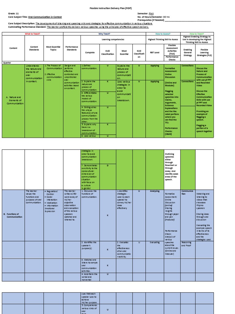 FIDP Template Complete | PDF | Nonverbal Communication | Speech