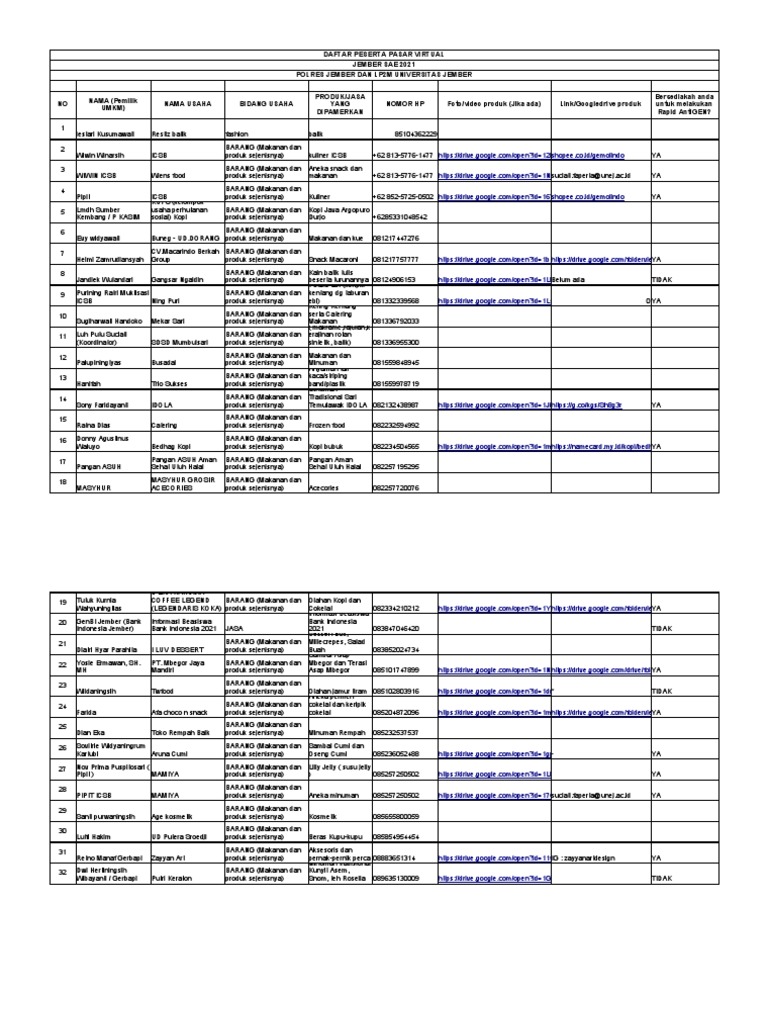 Daftar Peserta Pasar Virtual | PDF