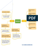 MAPA CONCEPTUAL Modelos Ventajas