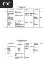 Download RANCANGAN PELAJARAN HARIAN ERT ting5 by Encik Firdaus SN49673654 doc pdf