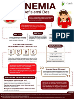 Infografis Anemia Defisiensi Besi