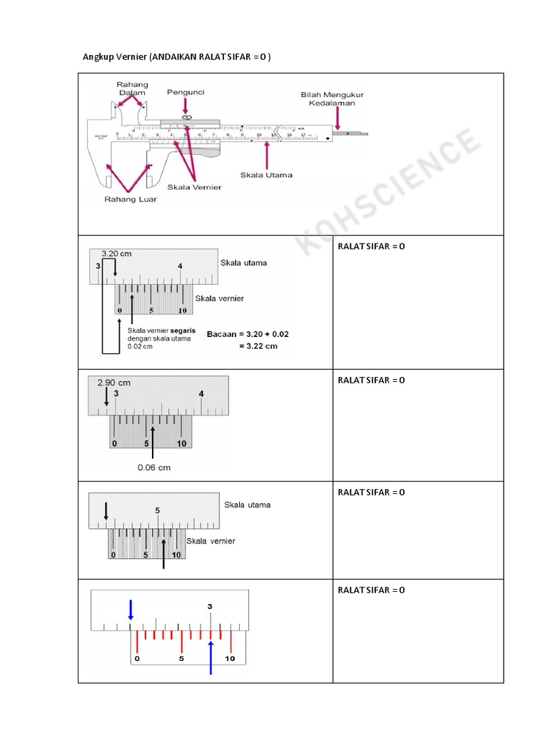 Angkup Vernier Set A