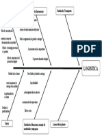 Colaborativo - Diagrama Causa y Efecto