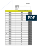 Identitas Peserta: Form Project