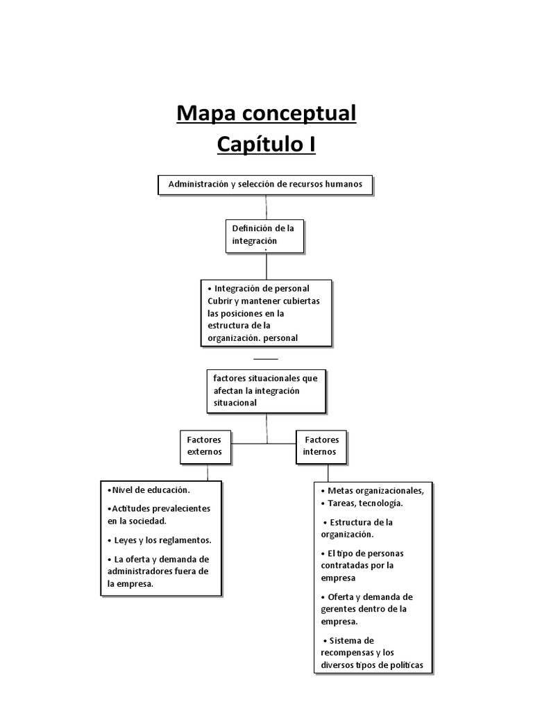 Mapa Conceptual de Administracion II | PDF | Evaluación | La naturaleza ...