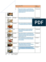 Tugas PKW Makanan Oriental Dan Kontinental