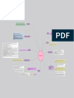 Mapa Mental Facturación