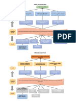 Arbol de Problemas
