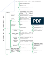 Mapa Conceptual. Lectura 1