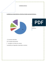 Cantidad Numérica