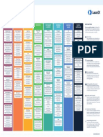 LeanIX - Poster - Best Practices To Define Business Capability Maps