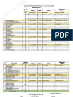 Jadwal Pembentukan Ranting