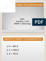 Grafik Fungsi Trigonometri