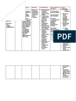 Drug Study Keto