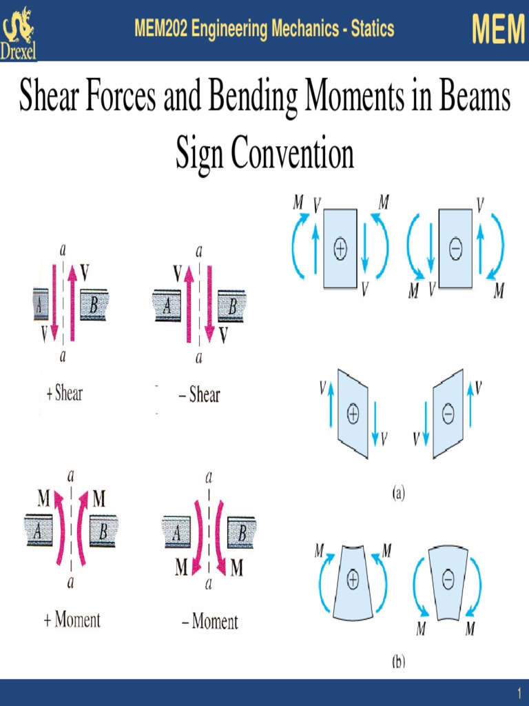 Shear and Moment Sign Conventions | PDF | Beam (Structure) | Mass