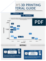 3D Printing Material Guide Infographic