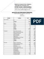 Kantor Kuwu Adidharma: Rekapitulasi Pencarian Penduduk