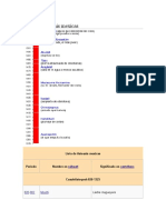 Lista de Tlatoanis Mexicas