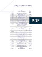 Properties of High Density Polyethylene (HDPE) : Astm or UL Test Property Hdpe
