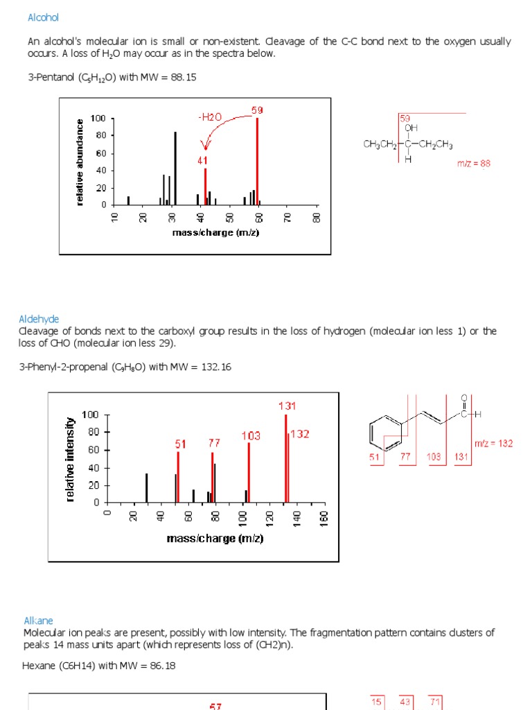 Mass Spectrometry Fragmentation Guide | PDF | Teaching Methods & Materials