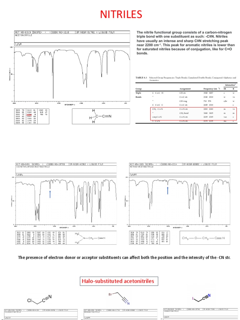 05 Notes On Nitriles IR Spectra PDF Infrared Spectroscopy Aromaticity