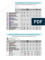 3.3 Cuadro de Valorizaciones Mensuales